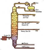 petroleum distillate solvent