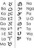 abugida alphabet - JungleKey.fr Image