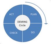 Pdca - JungleKey.fr Image #50