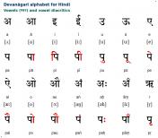 Devanagari - JungleKey.fr Image #50