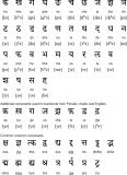 abugida alphabet - JungleKey.fr Image