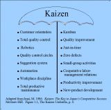 Kaizen - JungleKey.fr Image #350